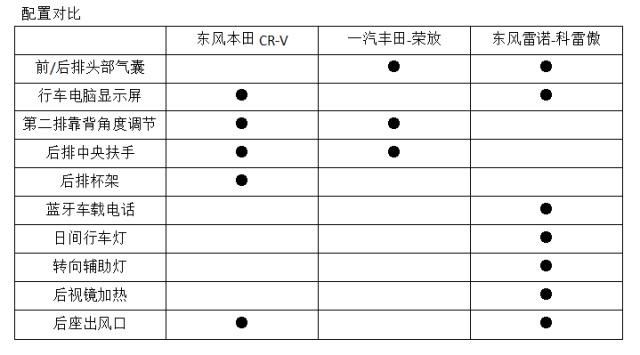 科雷傲到底值不值得买,科雷傲车子怎样值得购买吗