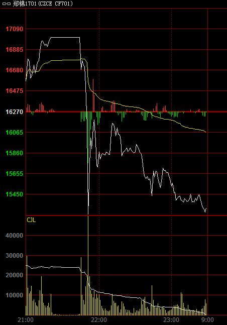 轻仓是命:期货“双11闪电*杀屠**”启示——K线里找句号(60)