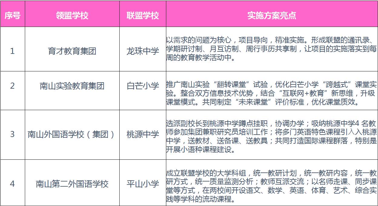 南山品牌名校“联姻”北部学校,这些你不得不知的事情