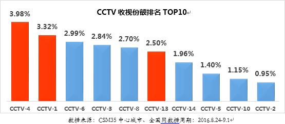 央视新闻联播的营销模式,央视媒体矩阵的传播手段和效果