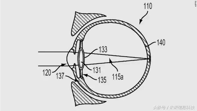 终于可以不瞎了!这款液体眼镜要彻底解决近视问题!