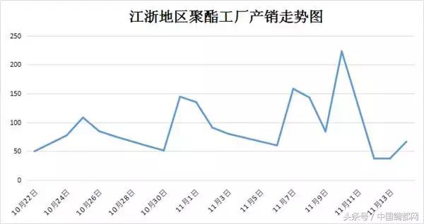 疯了，化纤库存都卖空！这行情，究竟是牛市来了还是昙花一现？