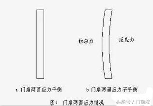 门扇变形了如何处理,如何防门扇变形