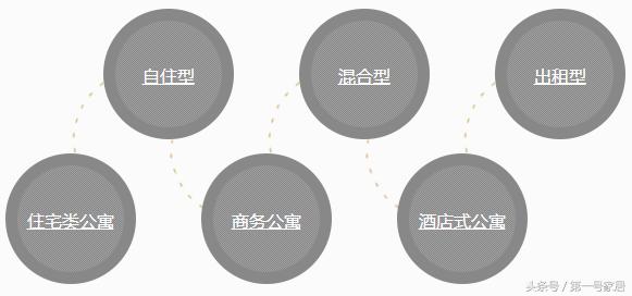 都市酒店式公寓值得投资吗,投资宾馆式公寓怎么样选