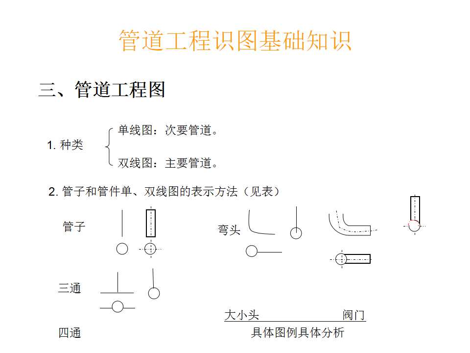 安装工程识图与施工工艺,建筑设备安装工程识图与施工工艺