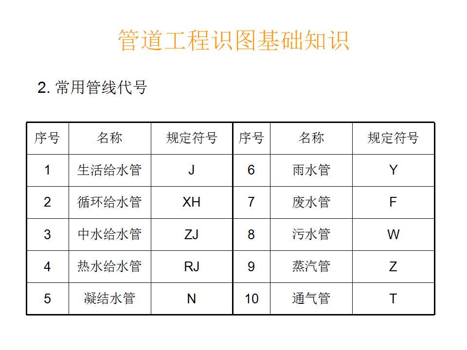 安装工程识图与施工工艺,建筑设备安装工程识图与施工工艺