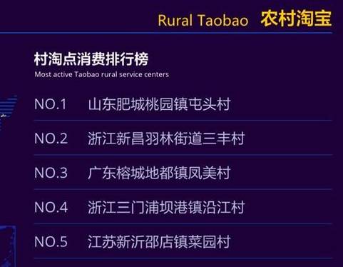 阿里农村电商运营模式,阿里战略方向