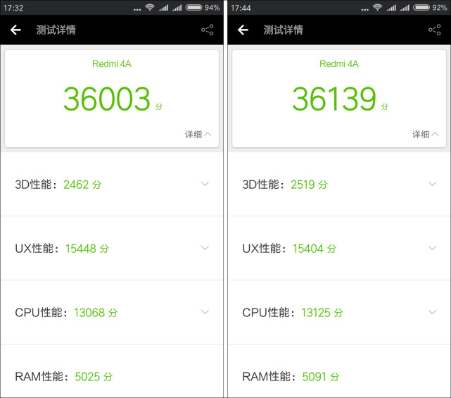 499元会玩出什么新花样？红米4A评测