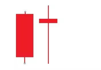 k线淘金游戏,k线孕线