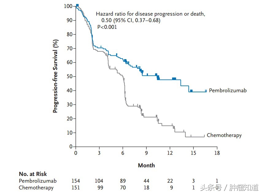keytruda治疗小细胞肺癌,keytruda放化疗非小细胞肺癌
