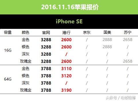 苹果国行和港行的价格,苹果港版最新价格表