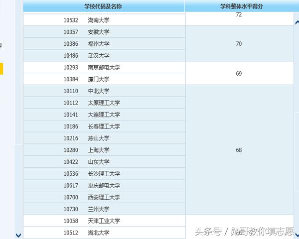 专业研究电商产品,专业研究七星彩分析
