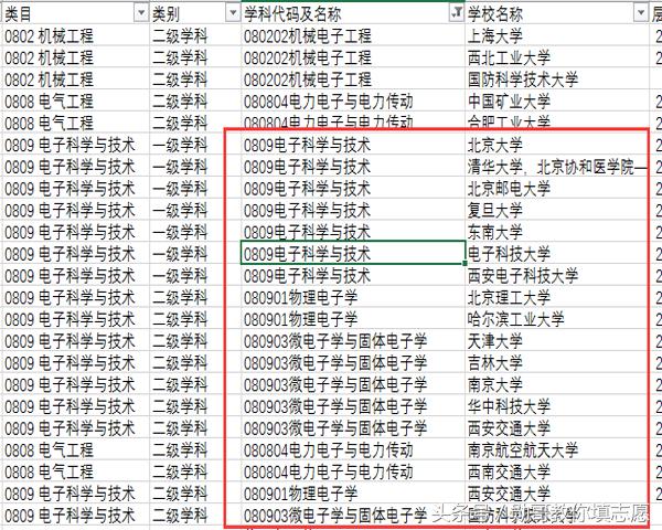 专业研究电商产品,专业研究七星彩分析