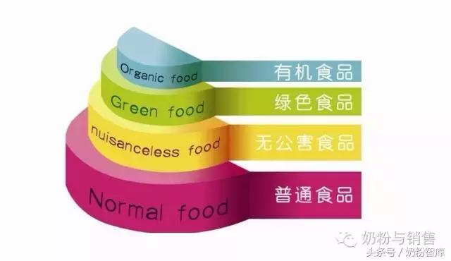 一文看懂万亿市场,目前市场上的有机奶粉有哪些