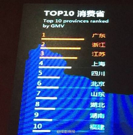 阿里农村电商运营模式,阿里战略方向