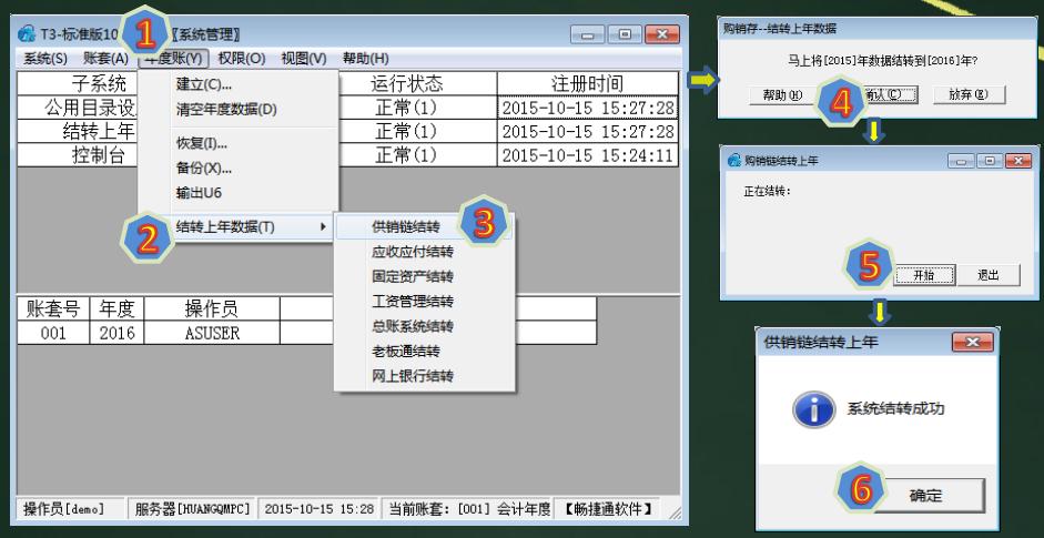 用友t3反年结注意事项,用友t3如何取消年结