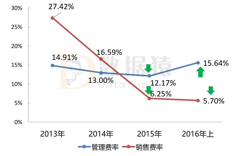 新三板业绩大全,新三板公司的财报怎么看