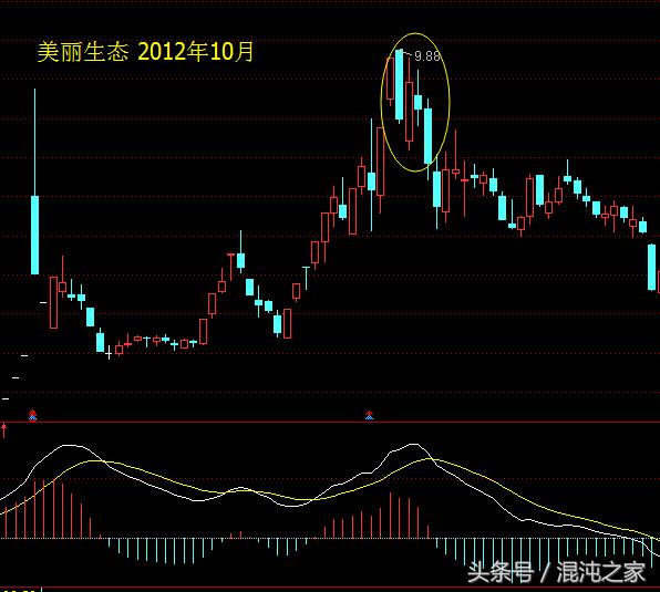 酒田战法,36：“回落覆盖线”由三形态组成*伤杀**力很大
