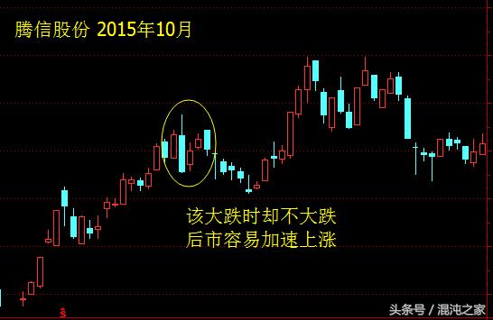 酒田战法,36：“回落覆盖线”由三形态组成*伤杀**力很大