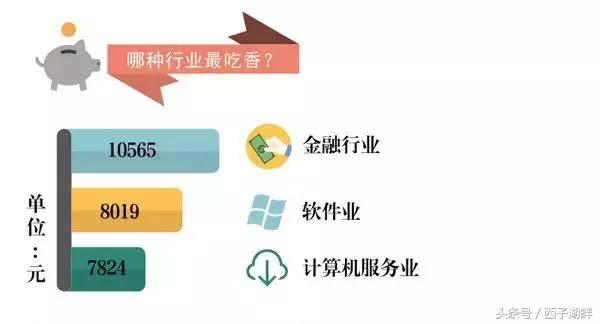 平均工资6000工作六年能赔多少钱,平均工资你拖后腿了吗