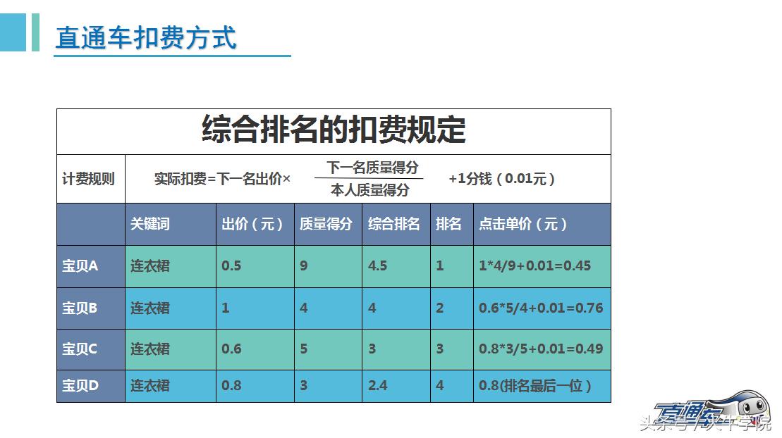 不为人知的直通车店铺推广秘籍,直通车引爆店铺流量