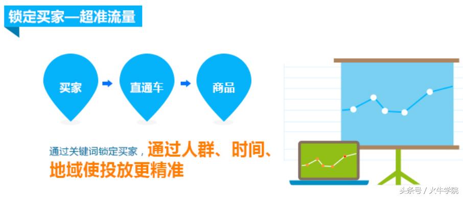 不为人知的直通车店铺推广秘籍,直通车引爆店铺流量
