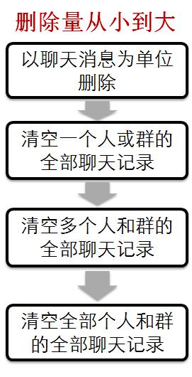 微信在c盘里占用的空间怎么清理,微信显示占用10个g内存在哪里清理