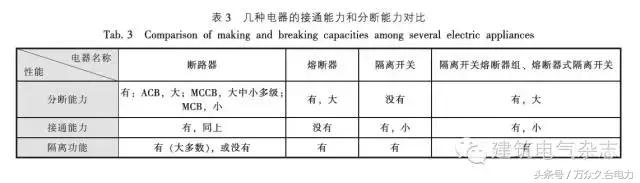 带隔离功能的开关,隔离开关的功能