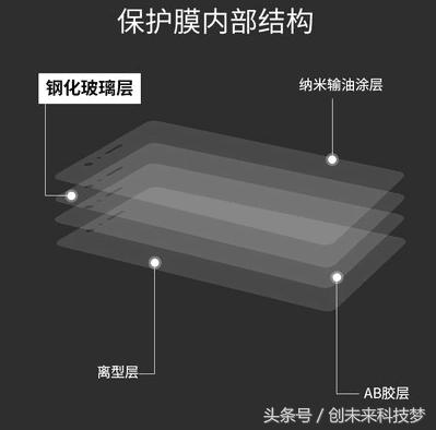 手把手教你手机贴膜新手一看就会,手机贴膜必学方法
