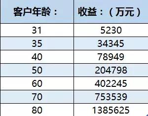 太平保险2022年开门红什么产品,平安和国寿开门红产品对比