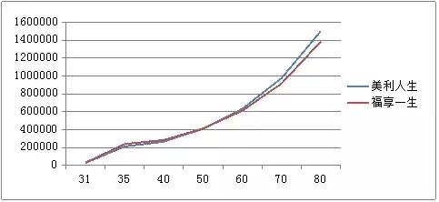 太平保险2022年开门红什么产品,平安和国寿开门红产品对比