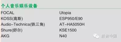 放榜了！2016年度AVTOP100优秀影音器材推荐榜