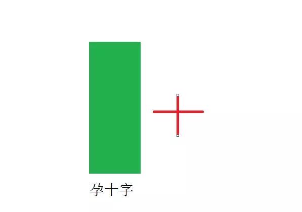 k线淘金游戏,k线孕线