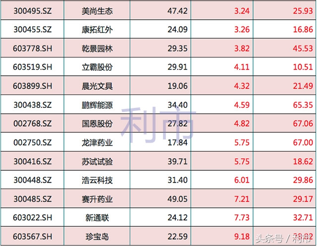 2019超跌但业绩增长的次新股,揭秘次新股中的潜力黑马股