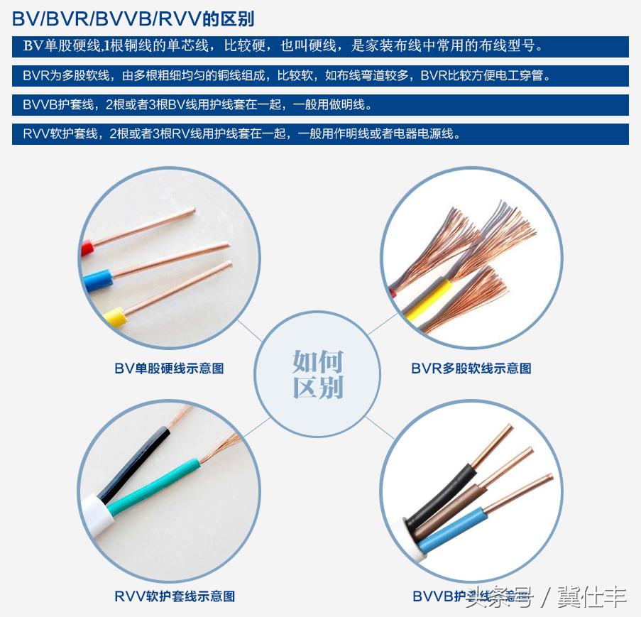 什么样的电线电缆才是好的,什么样的电线才是好电线