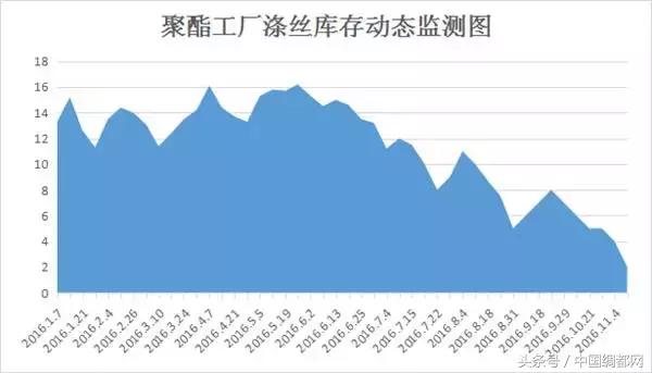 疯了，化纤库存都卖空！这行情，究竟是牛市来了还是昙花一现？
