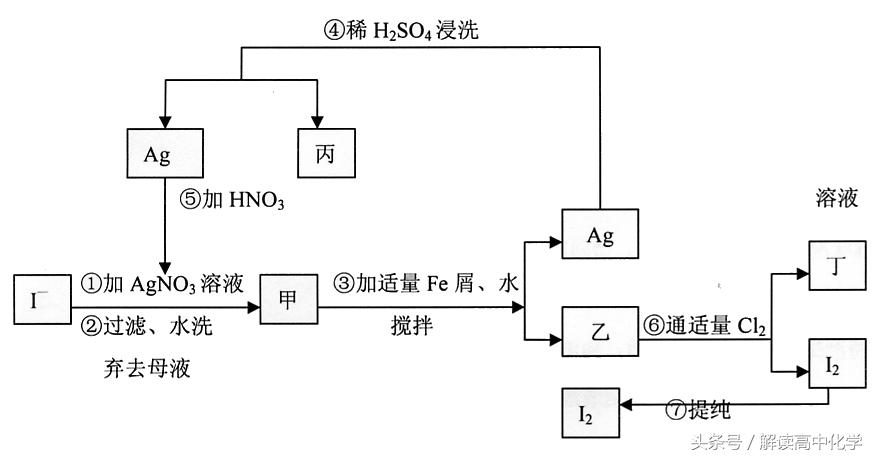 高考化学工艺流程大题解题方法,高考化学工艺流程题最全解题技巧