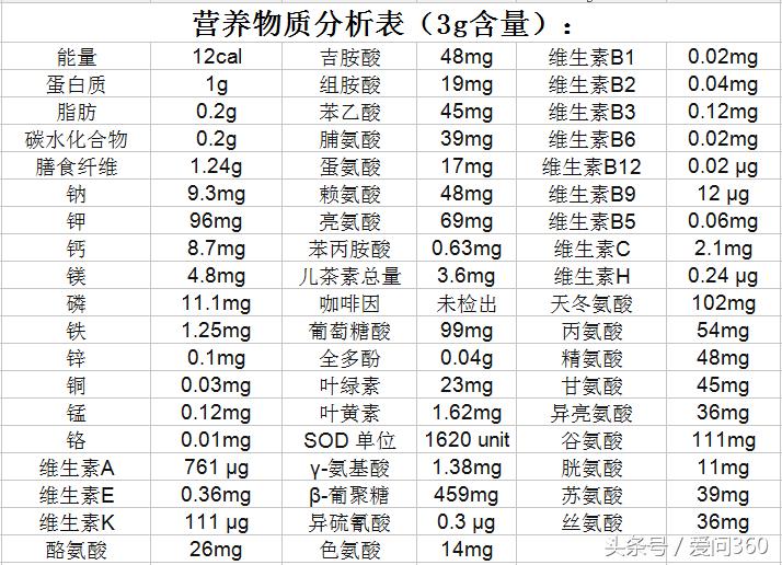 万能青汁的做法,万能青汁功效