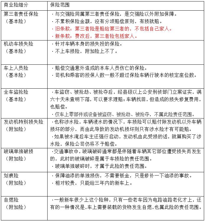 车险品种,车险种类详细解答