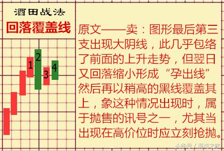 酒田战法,36：“回落覆盖线”由三形态组成*伤杀**力很大