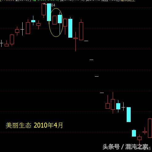 酒田战法,36：“回落覆盖线”由三形态组成*伤杀**力很大