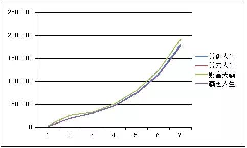 太平保险2022年开门红什么产品,平安和国寿开门红产品对比