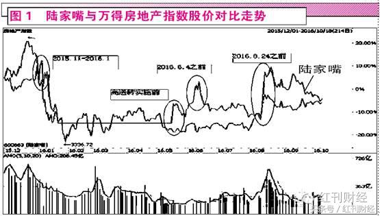 陆家嘴股票最新公告,陆家嘴重组深度分析