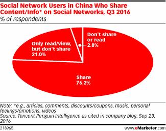 BravoAD移动营销周报11.13—11.19｜喝彩出品