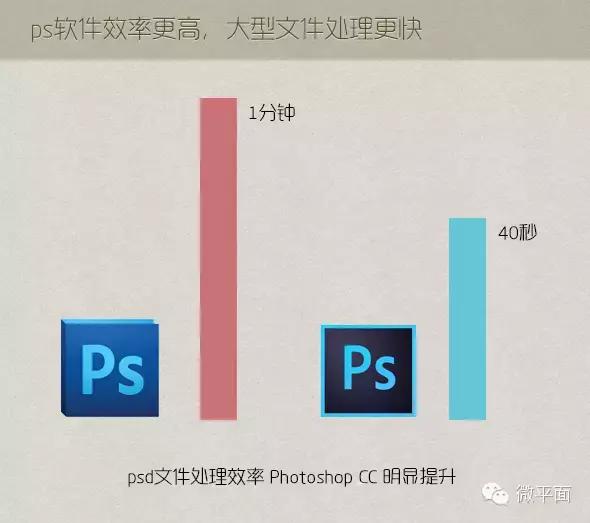 photoshopcc下载经验之谈,photoshopcc怎么免费使用