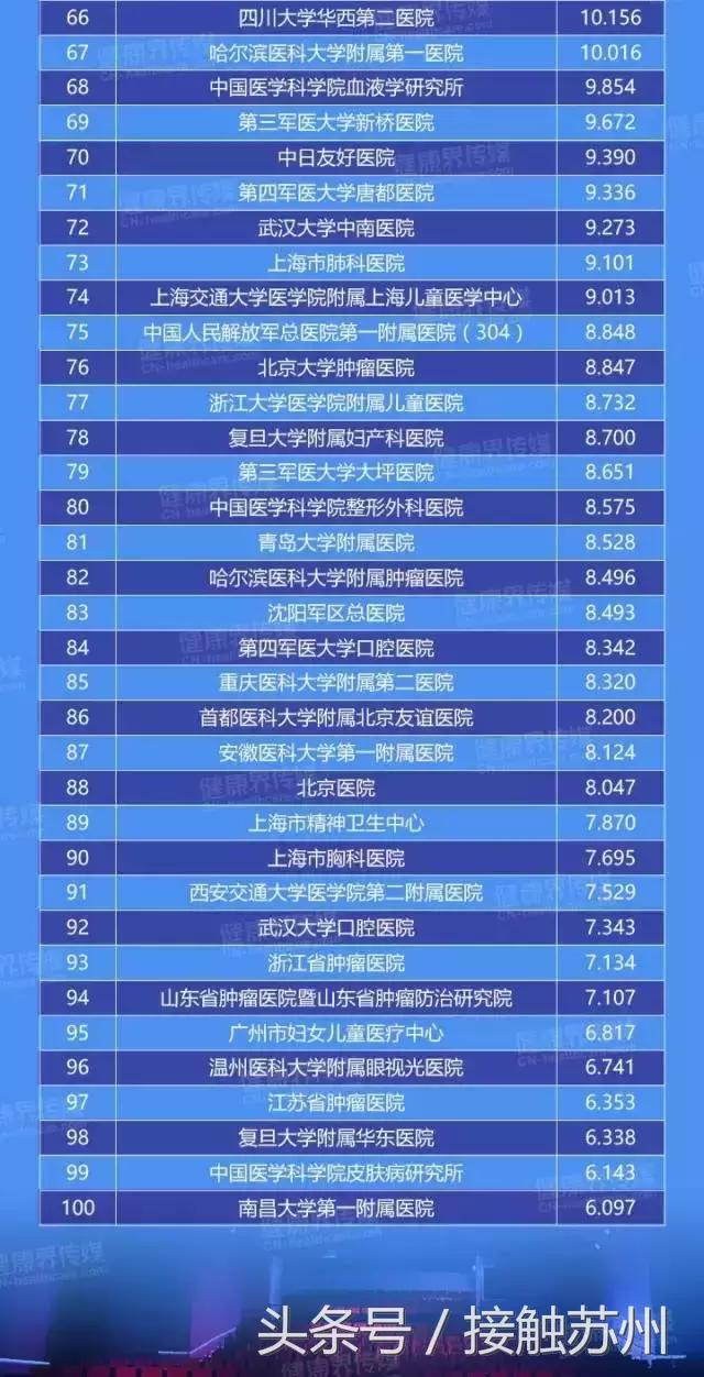苏州最好的医院排名第一的,苏州市最强医院排名