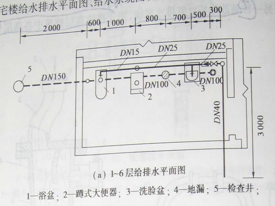 安装工程识图与施工工艺,建筑设备安装工程识图与施工工艺