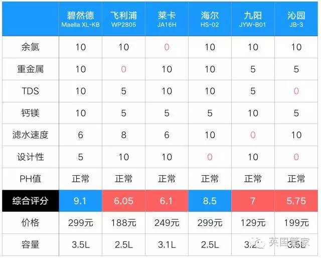 净水壶十大名牌是哪些,目前比较好的净水壶是哪一款