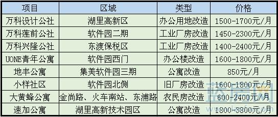 厦漂一族值得买房吗 (厦门长租公寓值得购买吗)