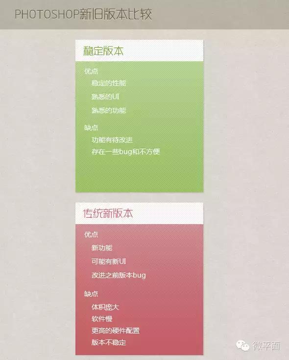 photoshopcc下载经验之谈,photoshopcc怎么免费使用